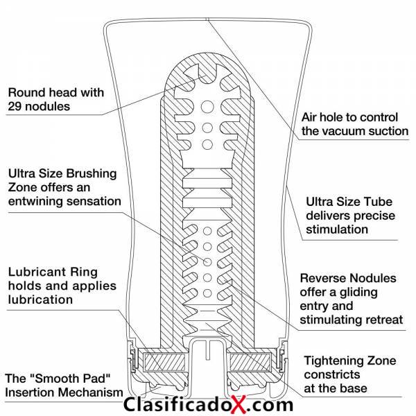 ClasificadoX - Anuncios clasificados relax y contenido erótico